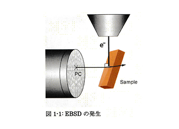 EBSDの発生(EBSD分析) 