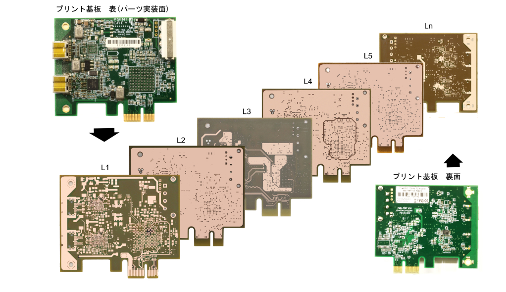 プリント基板平面研磨(半導体・電子部品)