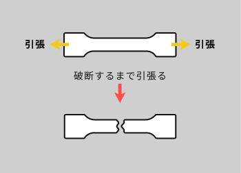 引張試験技術事例(引張調査、応力-ひずみ曲線図)01