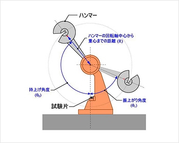 impact-picture01