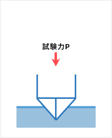 ビッカース硬さ(硬さ試験方法)02