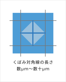 ビッカース硬さ(硬さ試験方法)04