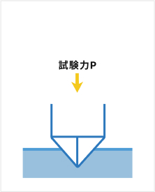 ロックウェル硬さ(硬さ試験方法)02